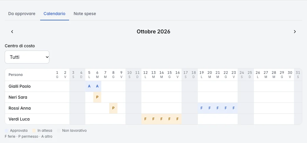 Calendario delle assenze di ottobre: una riga per persona, una colonna per giorno, con ferie, permessi e altre assenze approvate o in attesa.